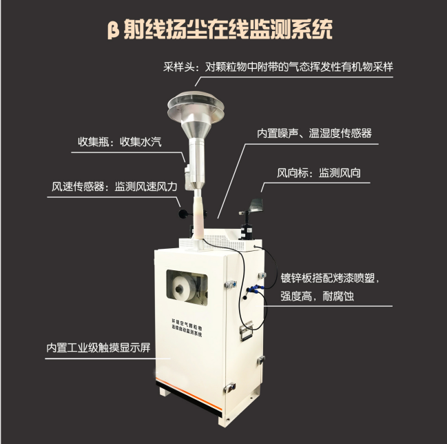 貝塔射線揚(yáng)塵監(jiān)測(cè)設(shè)備，上新！