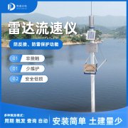 雷達水位計的工作原理是什么？